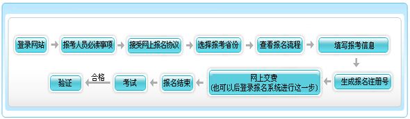 吉安恒企会计培训学校