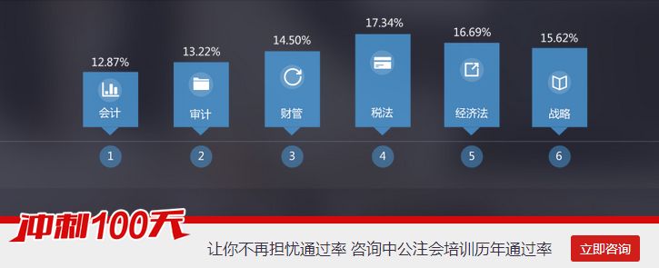 信阳恒企会计培训学校