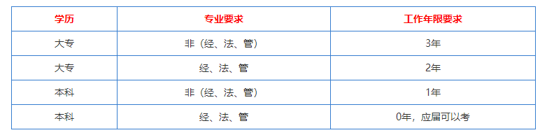 信阳恒企会计培训学校