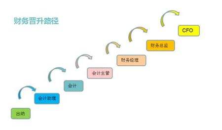 新乡恒企会计培训学校