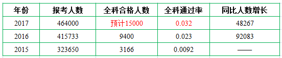 安阳优路教育