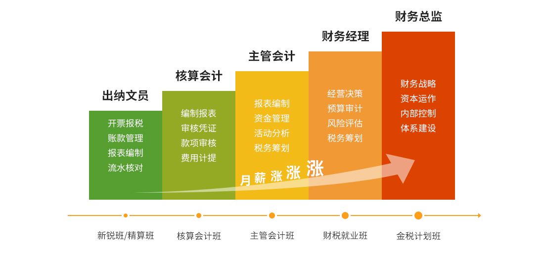 漯河恒企会计培训学校