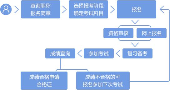 咸宁仁和会计培训学校