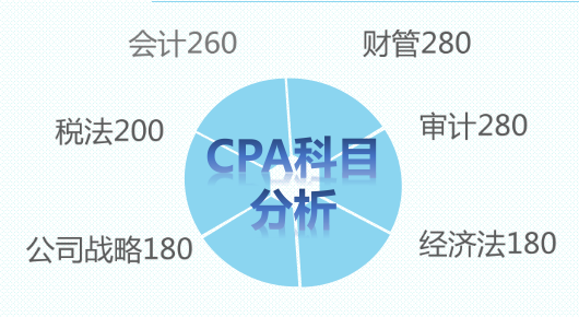 随州仁和会计培训学校