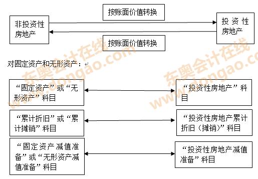 武汉仁和会计培训班